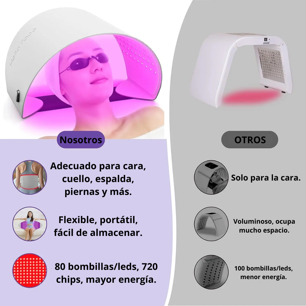 Mascarilla Profesional de Fototerapia LED Aura Skin Lab – 720 Chips de Alta Potencia (Rostro y Cuerpo)